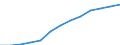 Business trend indicator: Producer prices / Unit of measure: Index, 2021=100 / Seasonal adjustment: Unadjusted data (i.e. neither seasonally adjusted nor calendar adjusted data) / Statistical classification of economic activities in the European Community (NACE Rev. 2): Information and communication / Geopolitical entity (reporting): Poland