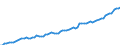 Business trend indicator: Producer prices / Unit of measure: Index, 2021=100 / Seasonal adjustment: Unadjusted data (i.e. neither seasonally adjusted nor calendar adjusted data) / Statistical classification of economic activities in the European Community (NACE Rev. 2): Information and communication / Geopolitical entity (reporting): Romania