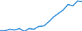 Business trend indicator: Producer prices / Unit of measure: Index, 2021=100 / Seasonal adjustment: Unadjusted data (i.e. neither seasonally adjusted nor calendar adjusted data) / Statistical classification of economic activities in the European Community (NACE Rev. 2): Information and communication / Geopolitical entity (reporting): Slovenia