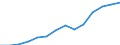 Business trend indicator: Producer prices / Unit of measure: Index, 2021=100 / Seasonal adjustment: Unadjusted data (i.e. neither seasonally adjusted nor calendar adjusted data) / Statistical classification of economic activities in the European Community (NACE Rev. 2): Information and communication / Geopolitical entity (reporting): Finland