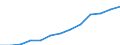 Business trend indicator: Producer prices / Unit of measure: Index, 2021=100 / Seasonal adjustment: Unadjusted data (i.e. neither seasonally adjusted nor calendar adjusted data) / Statistical classification of economic activities in the European Community (NACE Rev. 2): Information and communication / Geopolitical entity (reporting): Norway