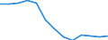 Business trend indicator: Producer prices / Unit of measure: Index, 2021=100 / Seasonal adjustment: Unadjusted data (i.e. neither seasonally adjusted nor calendar adjusted data) / Statistical classification of economic activities in the European Community (NACE Rev. 2): Information and communication / Geopolitical entity (reporting): North Macedonia