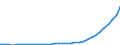 Business trend indicator: Producer prices / Unit of measure: Index, 2021=100 / Seasonal adjustment: Unadjusted data (i.e. neither seasonally adjusted nor calendar adjusted data) / Statistical classification of economic activities in the European Community (NACE Rev. 2): Information and communication / Geopolitical entity (reporting): Türkiye