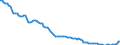 Business trend indicator: Producer prices / Unit of measure: Index, 2021=100 / Seasonal adjustment: Unadjusted data (i.e. neither seasonally adjusted nor calendar adjusted data) / Statistical classification of economic activities in the European Community (NACE Rev. 2): Telecommunications / Geopolitical entity (reporting): Belgium