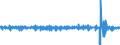 Konjunkturindikator: Umsatzvolumen / Maßeinheit: Veränderung in Prozent (t/t-1) - saison- und kalenderbereinigte Daten / Statistische Systematik der Wirtschaftszweige in der Europäischen Gemeinschaft (NACE Rev. 2): Einzelhandel (ohne Handel mit Kraftfahrzeugen) / Geopolitische Meldeeinheit: Europäische Union - 27 Länder (ab 2020)