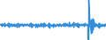 Konjunkturindikator: Umsatzvolumen / Maßeinheit: Veränderung in Prozent (t/t-1) - saison- und kalenderbereinigte Daten / Statistische Systematik der Wirtschaftszweige in der Europäischen Gemeinschaft (NACE Rev. 2): Einzelhandel (ohne Handel mit Kraftfahrzeugen) / Geopolitische Meldeeinheit: Euroraum - 20 Länder (ab 2023)