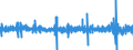 Konjunkturindikator: Umsatzvolumen / Maßeinheit: Veränderung in Prozent (t/t-1) - saison- und kalenderbereinigte Daten / Statistische Systematik der Wirtschaftszweige in der Europäischen Gemeinschaft (NACE Rev. 2): Einzelhandel (ohne Handel mit Kraftfahrzeugen) / Geopolitische Meldeeinheit: Dänemark