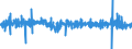 Konjunkturindikator: Umsatzvolumen / Maßeinheit: Veränderung in Prozent (t/t-1) - saison- und kalenderbereinigte Daten / Statistische Systematik der Wirtschaftszweige in der Europäischen Gemeinschaft (NACE Rev. 2): Einzelhandel (ohne Handel mit Kraftfahrzeugen) / Geopolitische Meldeeinheit: Estland