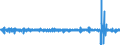 Konjunkturindikator: Umsatzvolumen / Maßeinheit: Veränderung in Prozent (t/t-1) - saison- und kalenderbereinigte Daten / Statistische Systematik der Wirtschaftszweige in der Europäischen Gemeinschaft (NACE Rev. 2): Einzelhandel (ohne Handel mit Kraftfahrzeugen) / Geopolitische Meldeeinheit: Frankreich