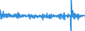 Konjunkturindikator: Umsatzvolumen / Maßeinheit: Veränderung in Prozent (t/t-1) - saison- und kalenderbereinigte Daten / Statistische Systematik der Wirtschaftszweige in der Europäischen Gemeinschaft (NACE Rev. 2): Einzelhandel (ohne Handel mit Kraftfahrzeugen) / Geopolitische Meldeeinheit: Kroatien