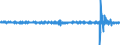 Konjunkturindikator: Umsatzvolumen / Maßeinheit: Veränderung in Prozent (t/t-1) - saison- und kalenderbereinigte Daten / Statistische Systematik der Wirtschaftszweige in der Europäischen Gemeinschaft (NACE Rev. 2): Einzelhandel (ohne Handel mit Kraftfahrzeugen) / Geopolitische Meldeeinheit: Italien