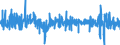 Business trend indicator: Volume of sales / Unit of measure: Percentage change (t/t-1) - seasonally and calendar adjusted data / Statistical classification of economic activities in the European Community (NACE Rev. 2): Retail trade, except of motor vehicles and motorcycles / Geopolitical entity (reporting): Latvia