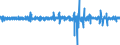 Konjunkturindikator: Umsatzvolumen / Maßeinheit: Veränderung in Prozent (t/t-1) - saison- und kalenderbereinigte Daten / Statistische Systematik der Wirtschaftszweige in der Europäischen Gemeinschaft (NACE Rev. 2): Einzelhandel (ohne Handel mit Kraftfahrzeugen) / Geopolitische Meldeeinheit: Luxemburg