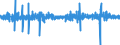 Business trend indicator: Volume of sales / Unit of measure: Percentage change (t/t-1) - seasonally and calendar adjusted data / Statistical classification of economic activities in the European Community (NACE Rev. 2): Retail trade, except of motor vehicles and motorcycles / Geopolitical entity (reporting): Malta