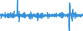 Konjunkturindikator: Umsatzvolumen / Maßeinheit: Veränderung in Prozent (t/t-1) - saison- und kalenderbereinigte Daten / Statistische Systematik der Wirtschaftszweige in der Europäischen Gemeinschaft (NACE Rev. 2): Einzelhandel (ohne Handel mit Kraftfahrzeugen) / Geopolitische Meldeeinheit: Portugal