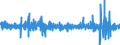 Business trend indicator: Volume of sales / Unit of measure: Percentage change (t/t-1) - seasonally and calendar adjusted data / Statistical classification of economic activities in the European Community (NACE Rev. 2): Retail trade, except of motor vehicles and motorcycles / Geopolitical entity (reporting): Slovenia