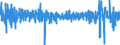 Business trend indicator: Volume of sales / Unit of measure: Percentage change (t/t-1) - seasonally and calendar adjusted data / Statistical classification of economic activities in the European Community (NACE Rev. 2): Retail trade, except of motor vehicles and motorcycles / Geopolitical entity (reporting): Slovakia