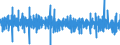 Konjunkturindikator: Umsatzvolumen / Maßeinheit: Veränderung in Prozent (t/t-1) - saison- und kalenderbereinigte Daten / Statistische Systematik der Wirtschaftszweige in der Europäischen Gemeinschaft (NACE Rev. 2): Einzelhandel (ohne Handel mit Kraftfahrzeugen) / Geopolitische Meldeeinheit: Finnland