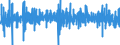 Business trend indicator: Volume of sales / Unit of measure: Percentage change (t/t-1) - seasonally and calendar adjusted data / Statistical classification of economic activities in the European Community (NACE Rev. 2): Retail trade, except of motor vehicles and motorcycles / Geopolitical entity (reporting): Sweden