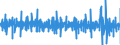 Business trend indicator: Volume of sales / Unit of measure: Percentage change (t/t-1) - seasonally and calendar adjusted data / Statistical classification of economic activities in the European Community (NACE Rev. 2): Retail trade, except of motor vehicles and motorcycles / Geopolitical entity (reporting): Norway