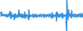 Konjunkturindikator: Umsatzvolumen / Maßeinheit: Veränderung in Prozent (t/t-1) - saison- und kalenderbereinigte Daten / Statistische Systematik der Wirtschaftszweige in der Europäischen Gemeinschaft (NACE Rev. 2): Einzelhandel (ohne Handel mit Kraftfahrzeugen) / Geopolitische Meldeeinheit: Bosnien und Herzegowina