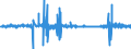 Konjunkturindikator: Umsatzvolumen / Maßeinheit: Veränderung in Prozent (t/t-1) - saison- und kalenderbereinigte Daten / Statistische Systematik der Wirtschaftszweige in der Europäischen Gemeinschaft (NACE Rev. 2): Einzelhandel (ohne Handel mit Kraftfahrzeugen) / Geopolitische Meldeeinheit: Montenegro