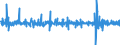 Konjunkturindikator: Umsatzvolumen / Maßeinheit: Veränderung in Prozent (t/t-1) - saison- und kalenderbereinigte Daten / Statistische Systematik der Wirtschaftszweige in der Europäischen Gemeinschaft (NACE Rev. 2): Einzelhandel (ohne Handel mit Kraftfahrzeugen) / Geopolitische Meldeeinheit: Albanien