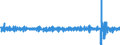 Konjunkturindikator: Umsatzvolumen / Maßeinheit: Veränderung in Prozent (t/t-1) - saison- und kalenderbereinigte Daten / Statistische Systematik der Wirtschaftszweige in der Europäischen Gemeinschaft (NACE Rev. 2): Einzelhandel (ohne Handel mit Kraftfahrzeugen und Motorenkraftstoffen) / Geopolitische Meldeeinheit: Euroraum - 20 Länder (ab 2023)