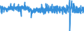 Business trend indicator: Volume of sales / Unit of measure: Percentage change (t/t-1) - seasonally and calendar adjusted data / Statistical classification of economic activities in the European Community (NACE Rev. 2): Retail trade, except of motor vehicles, motorcyles and fuel / Geopolitical entity (reporting): Bulgaria