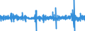 Konjunkturindikator: Umsatzvolumen / Maßeinheit: Veränderung in Prozent (t/t-1) - saison- und kalenderbereinigte Daten / Statistische Systematik der Wirtschaftszweige in der Europäischen Gemeinschaft (NACE Rev. 2): Einzelhandel (ohne Handel mit Kraftfahrzeugen und Motorenkraftstoffen) / Geopolitische Meldeeinheit: Dänemark