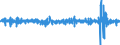 Konjunkturindikator: Umsatzvolumen / Maßeinheit: Veränderung in Prozent (t/t-1) - saison- und kalenderbereinigte Daten / Statistische Systematik der Wirtschaftszweige in der Europäischen Gemeinschaft (NACE Rev. 2): Einzelhandel (ohne Handel mit Kraftfahrzeugen und Motorenkraftstoffen) / Geopolitische Meldeeinheit: Irland