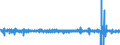 Konjunkturindikator: Umsatzvolumen / Maßeinheit: Veränderung in Prozent (t/t-1) - saison- und kalenderbereinigte Daten / Statistische Systematik der Wirtschaftszweige in der Europäischen Gemeinschaft (NACE Rev. 2): Einzelhandel (ohne Handel mit Kraftfahrzeugen und Motorenkraftstoffen) / Geopolitische Meldeeinheit: Frankreich