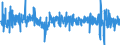 Business trend indicator: Volume of sales / Unit of measure: Percentage change (t/t-1) - seasonally and calendar adjusted data / Statistical classification of economic activities in the European Community (NACE Rev. 2): Retail trade, except of motor vehicles, motorcyles and fuel / Geopolitical entity (reporting): Latvia