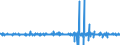 Business trend indicator: Volume of sales / Unit of measure: Percentage change (t/t-1) - seasonally and calendar adjusted data / Statistical classification of economic activities in the European Community (NACE Rev. 2): Retail trade, except of motor vehicles, motorcyles and fuel / Geopolitical entity (reporting): Luxembourg