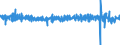 Konjunkturindikator: Umsatzvolumen / Maßeinheit: Veränderung in Prozent (t/t-1) - saison- und kalenderbereinigte Daten / Statistische Systematik der Wirtschaftszweige in der Europäischen Gemeinschaft (NACE Rev. 2): Einzelhandel (ohne Handel mit Kraftfahrzeugen und Motorenkraftstoffen) / Geopolitische Meldeeinheit: Ungarn