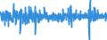 Business trend indicator: Volume of sales / Unit of measure: Percentage change (t/t-1) - seasonally and calendar adjusted data / Statistical classification of economic activities in the European Community (NACE Rev. 2): Retail trade, except of motor vehicles, motorcyles and fuel / Geopolitical entity (reporting): Malta