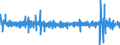 Konjunkturindikator: Umsatzvolumen / Maßeinheit: Veränderung in Prozent (t/t-1) - saison- und kalenderbereinigte Daten / Statistische Systematik der Wirtschaftszweige in der Europäischen Gemeinschaft (NACE Rev. 2): Einzelhandel (ohne Handel mit Kraftfahrzeugen und Motorenkraftstoffen) / Geopolitische Meldeeinheit: Slowenien