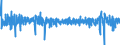 Business trend indicator: Volume of sales / Unit of measure: Percentage change (t/t-1) - seasonally and calendar adjusted data / Statistical classification of economic activities in the European Community (NACE Rev. 2): Retail trade, except of motor vehicles, motorcyles and fuel / Geopolitical entity (reporting): Slovakia