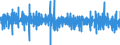 Konjunkturindikator: Umsatzvolumen / Maßeinheit: Veränderung in Prozent (t/t-1) - saison- und kalenderbereinigte Daten / Statistische Systematik der Wirtschaftszweige in der Europäischen Gemeinschaft (NACE Rev. 2): Einzelhandel (ohne Handel mit Kraftfahrzeugen und Motorenkraftstoffen) / Geopolitische Meldeeinheit: Finnland