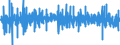 Business trend indicator: Volume of sales / Unit of measure: Percentage change (t/t-1) - seasonally and calendar adjusted data / Statistical classification of economic activities in the European Community (NACE Rev. 2): Retail trade, except of motor vehicles, motorcyles and fuel / Geopolitical entity (reporting): Sweden