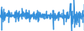 Business trend indicator: Volume of sales / Unit of measure: Percentage change (t/t-1) - seasonally and calendar adjusted data / Statistical classification of economic activities in the European Community (NACE Rev. 2): Retail trade, except of motor vehicles, motorcyles and fuel / Geopolitical entity (reporting): Norway