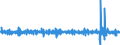 Business trend indicator: Volume of sales / Unit of measure: Percentage change (t/t-1) - seasonally and calendar adjusted data / Statistical classification of economic activities in the European Community (NACE Rev. 2): Retail trade, except of motor vehicles, motorcyles and fuel / Geopolitical entity (reporting): Switzerland