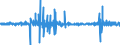 Konjunkturindikator: Umsatzvolumen / Maßeinheit: Veränderung in Prozent (t/t-1) - saison- und kalenderbereinigte Daten / Statistische Systematik der Wirtschaftszweige in der Europäischen Gemeinschaft (NACE Rev. 2): Einzelhandel (ohne Handel mit Kraftfahrzeugen und Motorenkraftstoffen) / Geopolitische Meldeeinheit: Montenegro