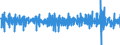 Business trend indicator: Volume of sales / Unit of measure: Percentage change (t/t-1) - seasonally and calendar adjusted data / Statistical classification of economic activities in the European Community (NACE Rev. 2): Retail sale of food, beverages and tobacco / Geopolitical entity (reporting): European Union - 27 countries (from 2020)