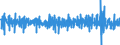 Business trend indicator: Volume of sales / Unit of measure: Percentage change (t/t-1) - seasonally and calendar adjusted data / Statistical classification of economic activities in the European Community (NACE Rev. 2): Retail sale of food, beverages and tobacco / Geopolitical entity (reporting): Euro area – 20 countries (from 2023)