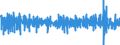 Business trend indicator: Volume of sales / Unit of measure: Percentage change (t/t-1) - seasonally and calendar adjusted data / Statistical classification of economic activities in the European Community (NACE Rev. 2): Retail sale of food, beverages and tobacco / Geopolitical entity (reporting): Euro area - 19 countries  (2015-2022)