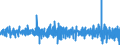 Business trend indicator: Volume of sales / Unit of measure: Percentage change (t/t-1) - seasonally and calendar adjusted data / Statistical classification of economic activities in the European Community (NACE Rev. 2): Retail sale of food, beverages and tobacco / Geopolitical entity (reporting): Belgium