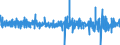 Business trend indicator: Volume of sales / Unit of measure: Percentage change (t/t-1) - seasonally and calendar adjusted data / Statistical classification of economic activities in the European Community (NACE Rev. 2): Retail sale of food, beverages and tobacco / Geopolitical entity (reporting): Bulgaria