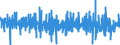 Business trend indicator: Volume of sales / Unit of measure: Percentage change (t/t-1) - seasonally and calendar adjusted data / Statistical classification of economic activities in the European Community (NACE Rev. 2): Retail sale of food, beverages and tobacco / Geopolitical entity (reporting): Czechia