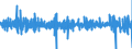 Business trend indicator: Volume of sales / Unit of measure: Percentage change (t/t-1) - seasonally and calendar adjusted data / Statistical classification of economic activities in the European Community (NACE Rev. 2): Retail sale of food, beverages and tobacco / Geopolitical entity (reporting): Denmark